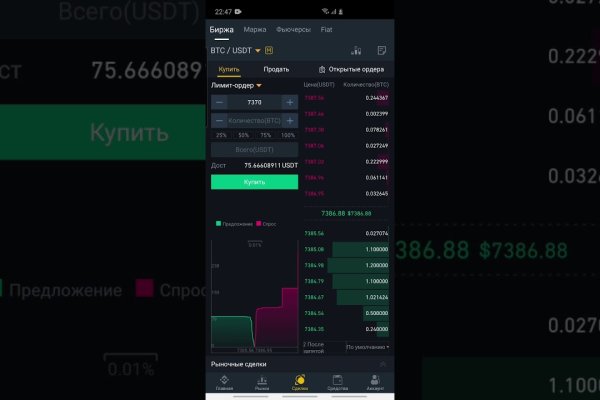 Kraken зеркало даркнет