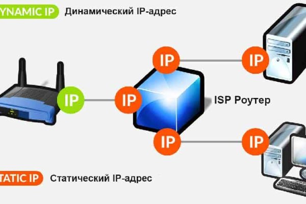 Кракен ссылка kr2link co